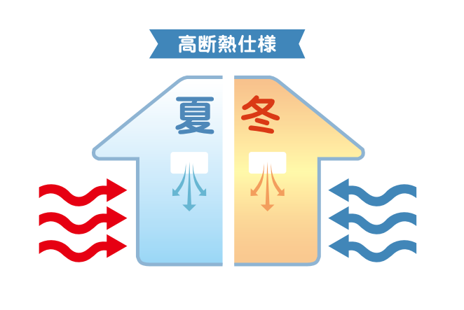 高断熱仕様
