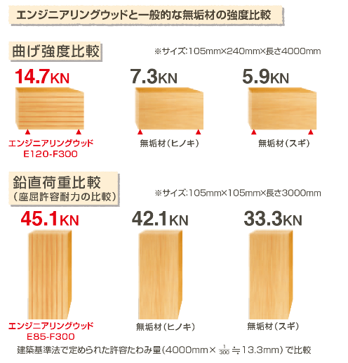 ZEHレベルをクリア
