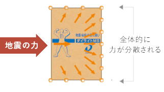 ZEHレベルをクリア