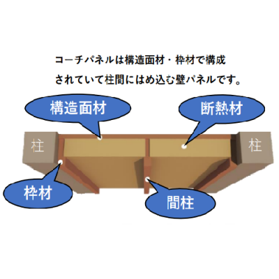 材質の説明