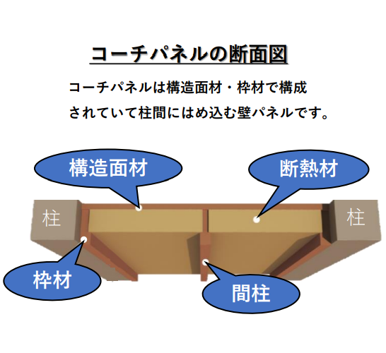 材質の説明